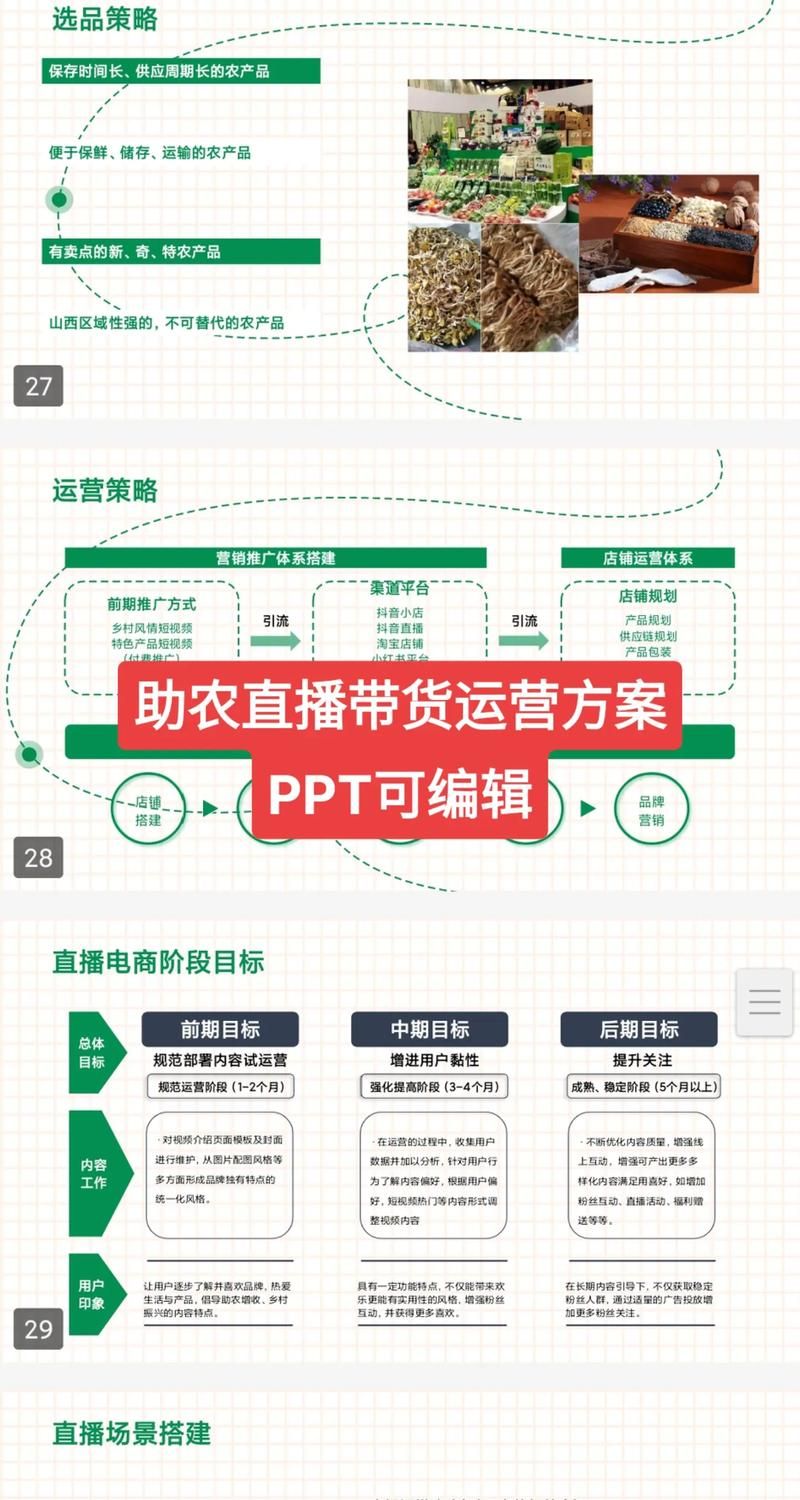 电商带货怎么操作？实战技巧大盘点