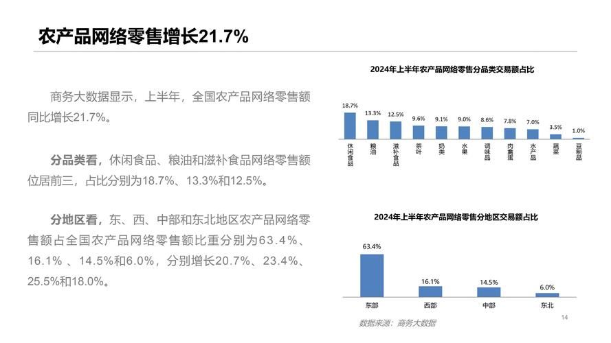 微商和电商哪个前景好？市场分析及预测