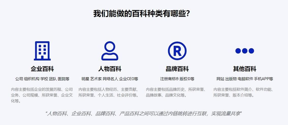 360百科企业怎么创建？有哪些流程？