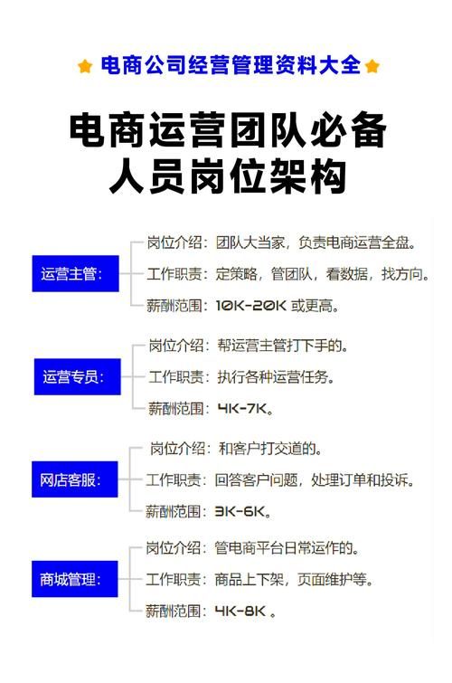 电商数据分析师岗位职责要求是什么？职位解析