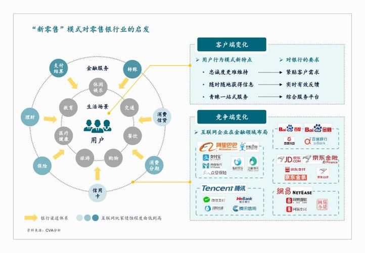 新零售模式具体怎么做？实践案例解析