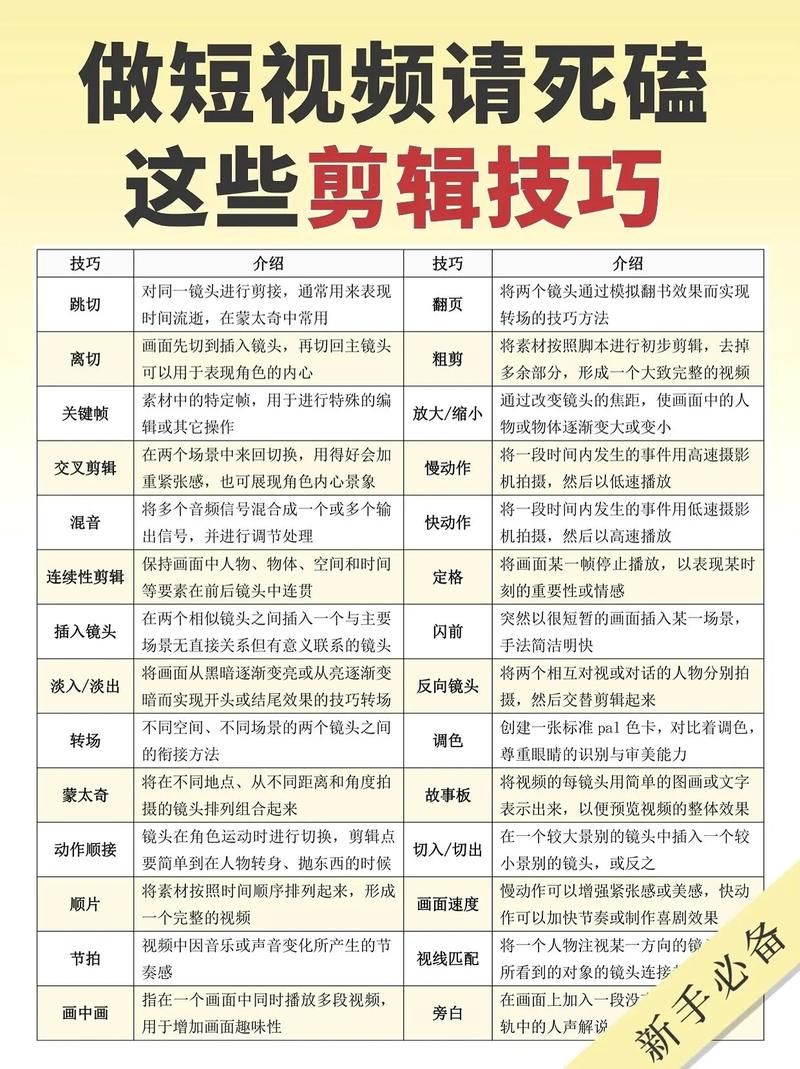 ae和pr先学哪个好？视频剪辑入门指南