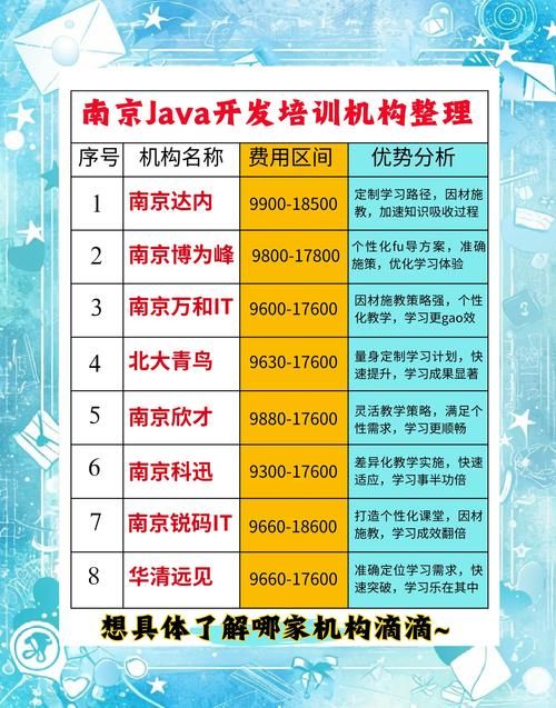 Java培训哪家机构口碑最佳？如何选择优质教育资源？