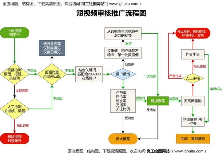 搜狐百科视频创建攻略，步骤详解是怎样的？