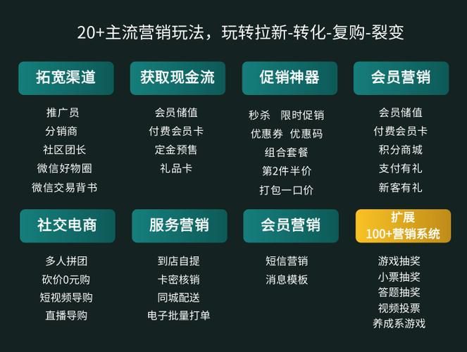 电商会员营销方案有哪些新玩法？如何提升用户粘性？