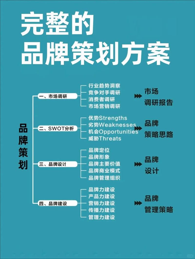 品牌词百科创建策略，如何提升品牌知名度？