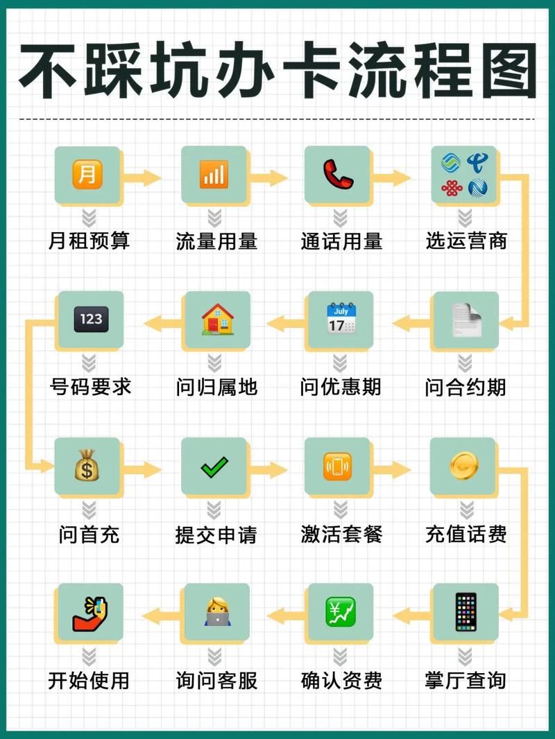 纯流量卡推广方法有哪些？怎样吸引目标用户？