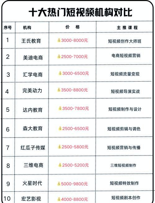 短视频制作有哪些实用技巧？短视频制作指南