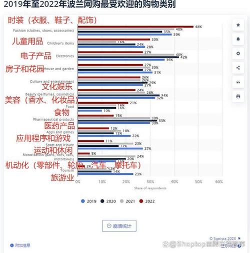 跨境电商前景如何？哪些国家市场最具潜力？