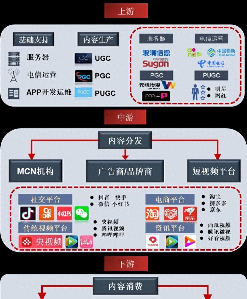 国内短视频平台哪家强？平台优劣势分析