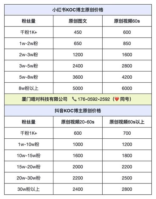 新公司百科创建价格贵吗？性价比如何？