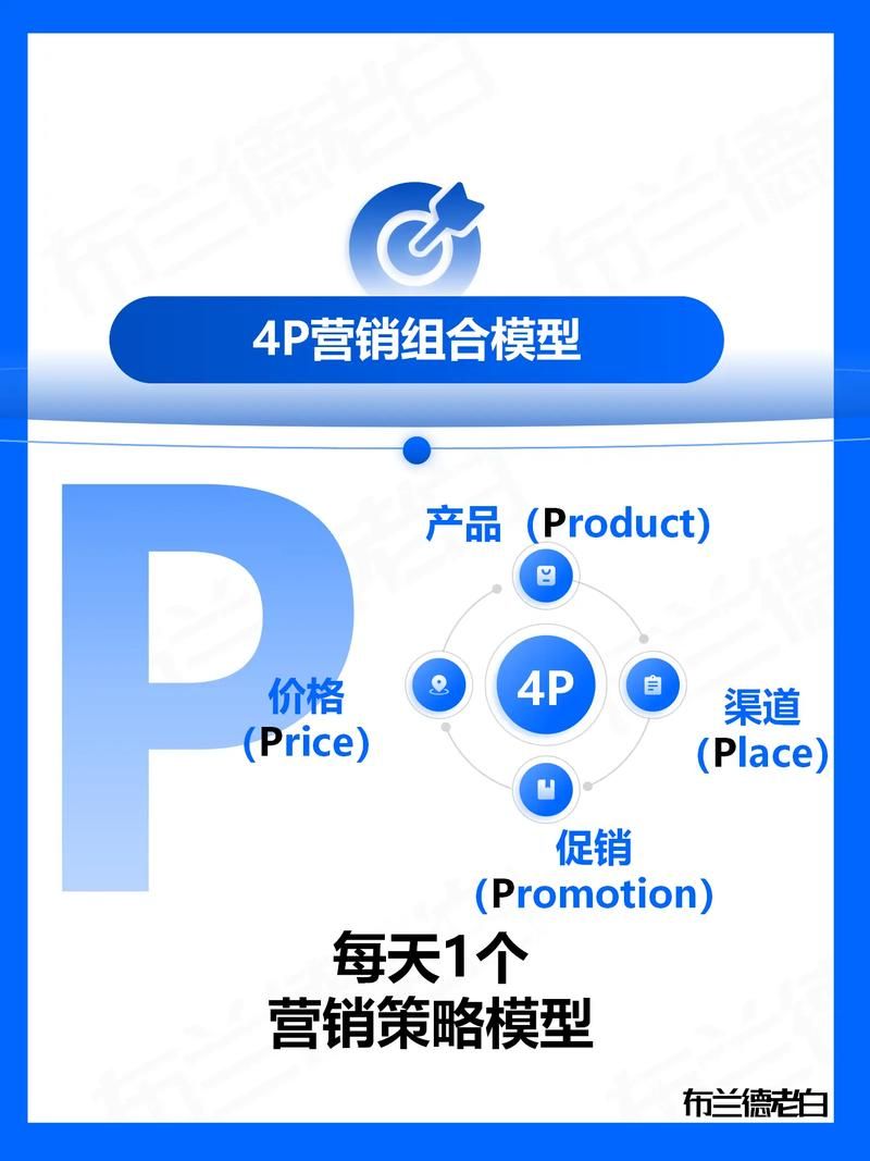 4P营销方案如何制定？实战案例有哪些？