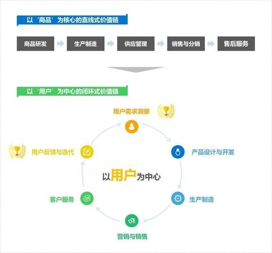 百科创建选择智推网的优势是什么？