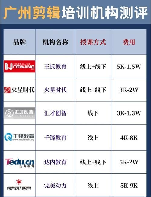 短视频剪辑学习哪里好？在线课程对比分析