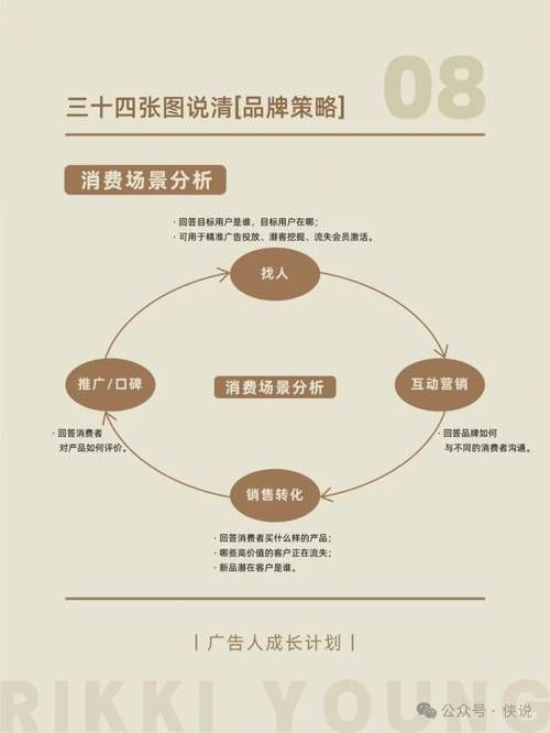 传播推广策划怎么做？如何实现品牌曝光最大化？