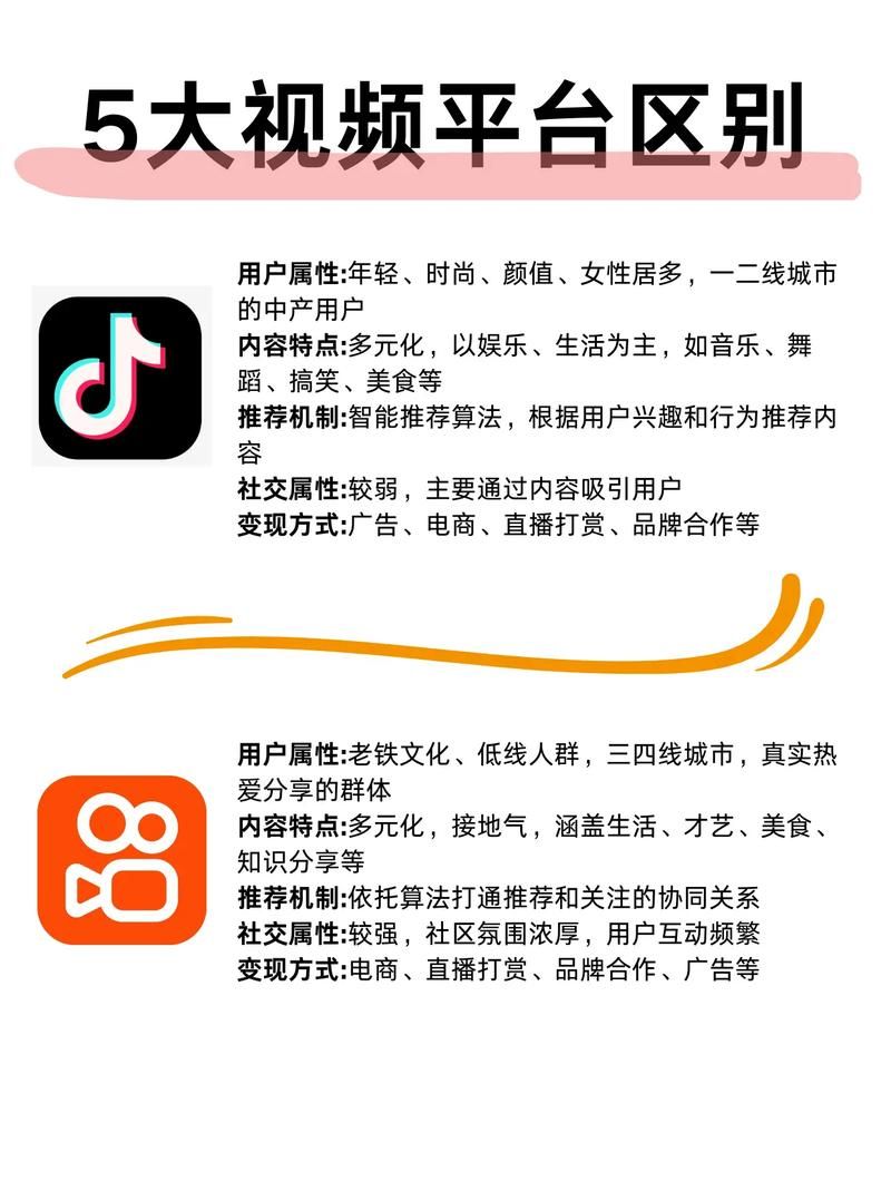 个人发布视频选哪个平台？内容创作者必知