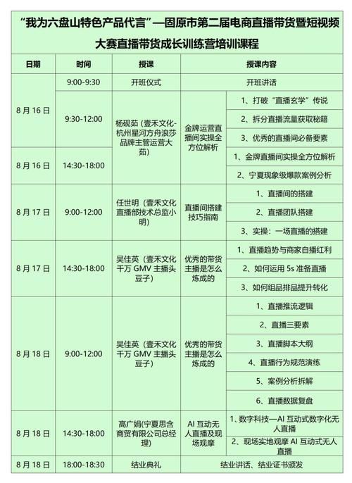 哪家电商培训值得信赖？课程设置有哪些特色？