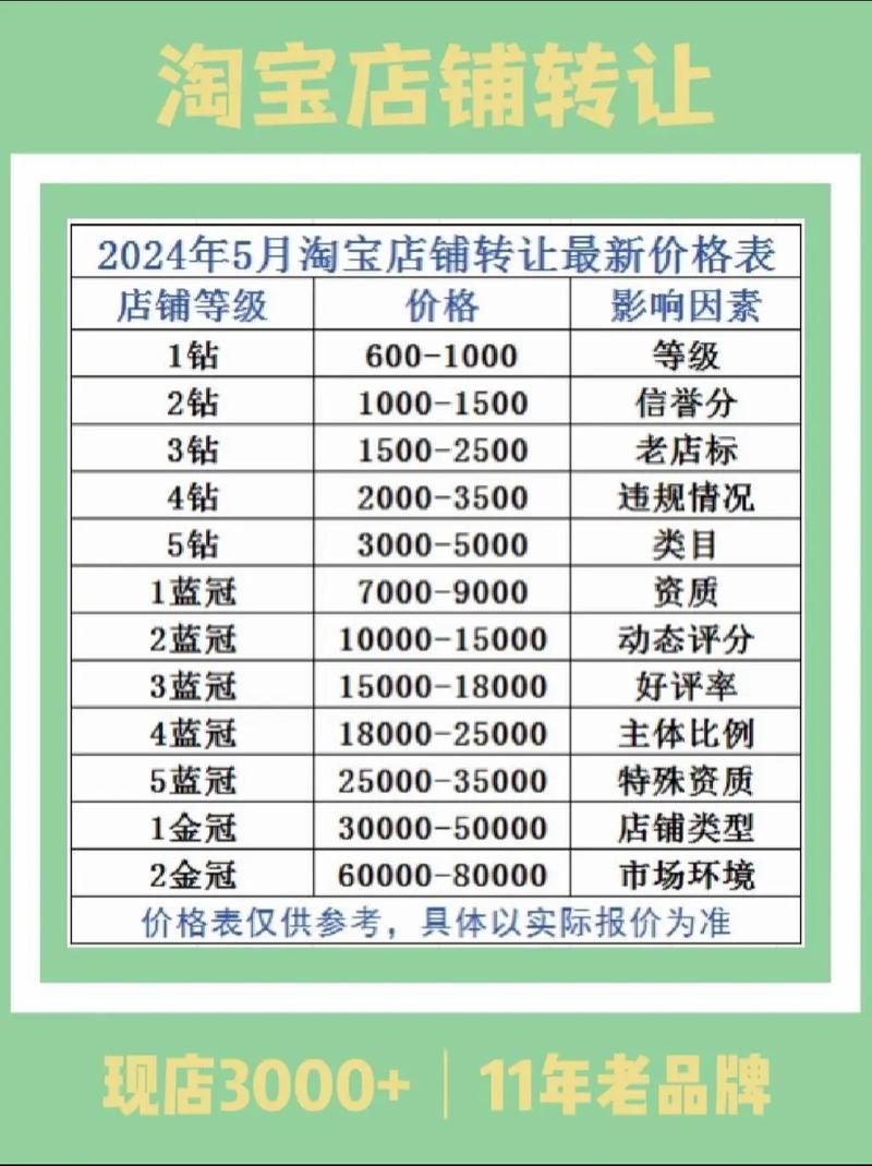 淘宝店铺代运营收费详情揭秘，价格是否合理？