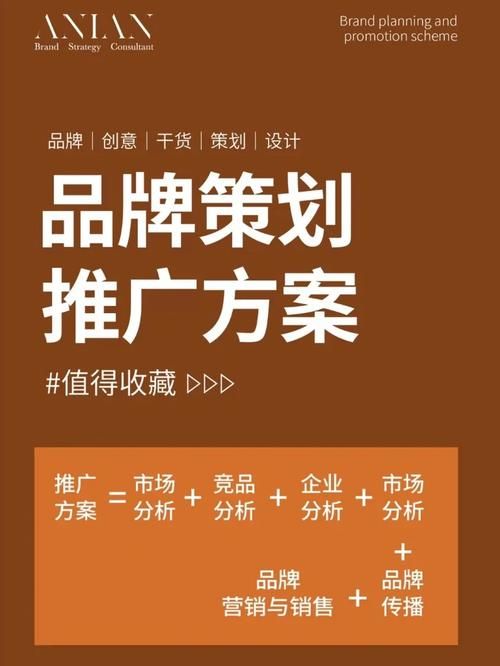 品牌推广策划怎么做？如何提升品牌形象？