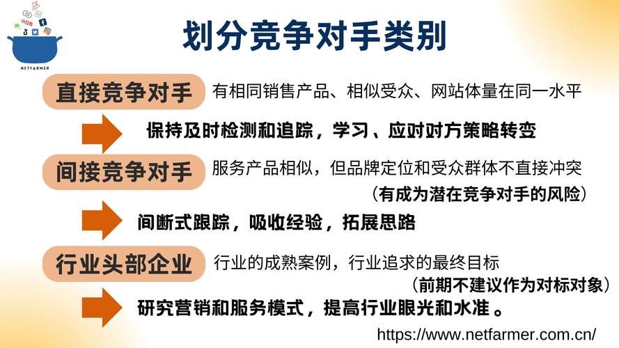 Bing推广方案攻略，如何超越竞争对手？