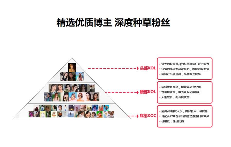 如何利用KOL品牌推广，实现品牌影响力倍增？