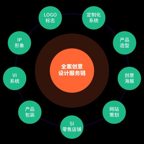 360百科企业品牌创建攻略，提升品牌影响力