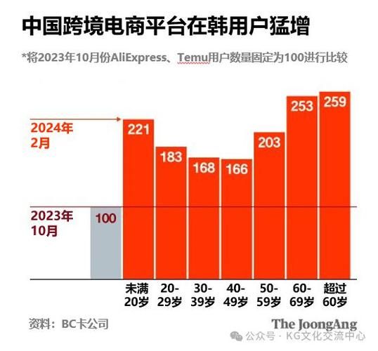 中国电商平台销售额排名，哪家平台位居榜首？