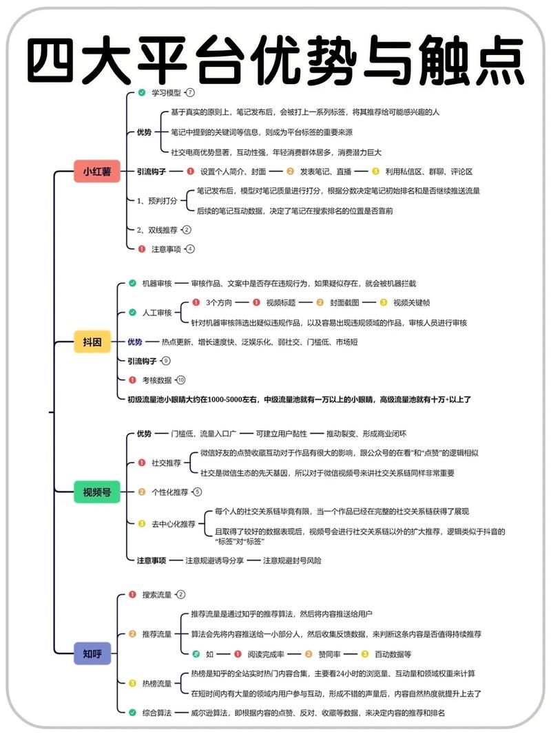 上传视频哪个平台最受欢迎？有哪些优势？