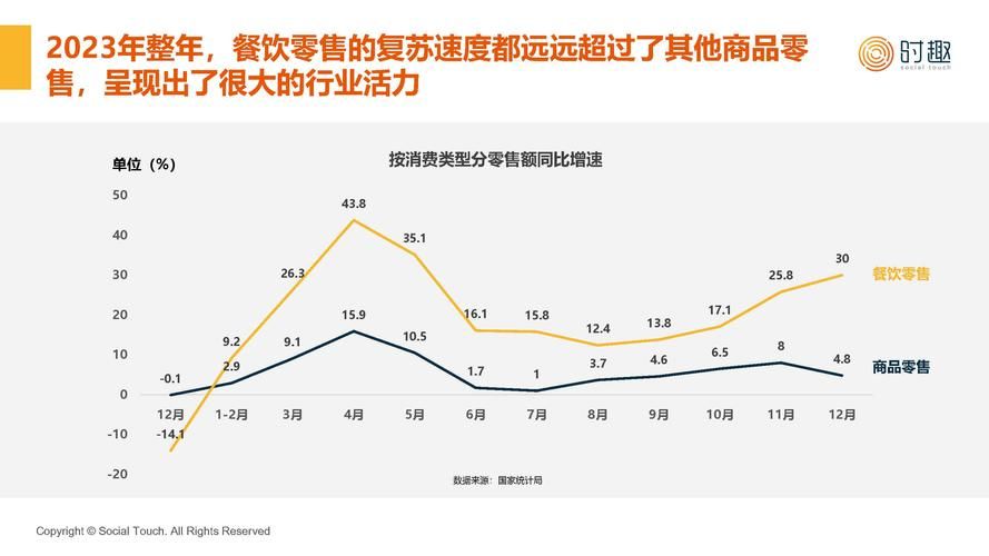 2020年市场营销方案有哪些新趋势？