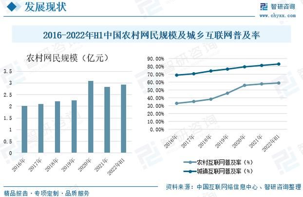 杭州有辰电商发展状况，行业前景如何？