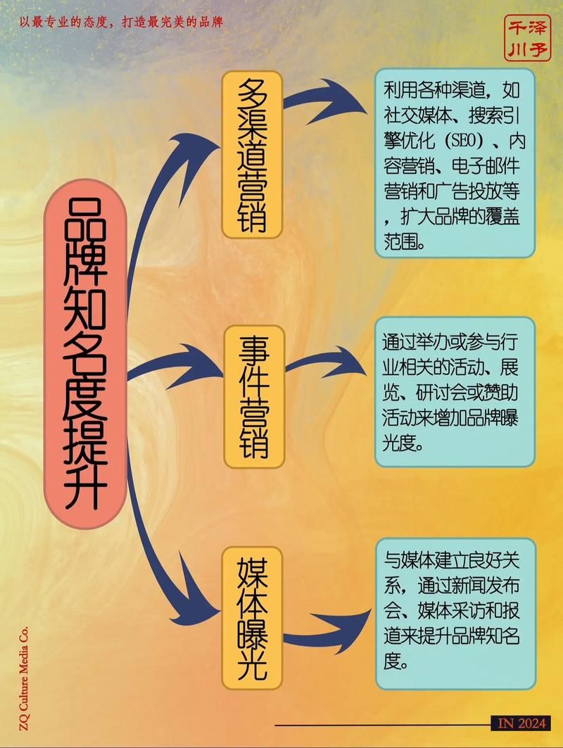 品牌推广技巧大揭秘，如何提升品牌知名度？