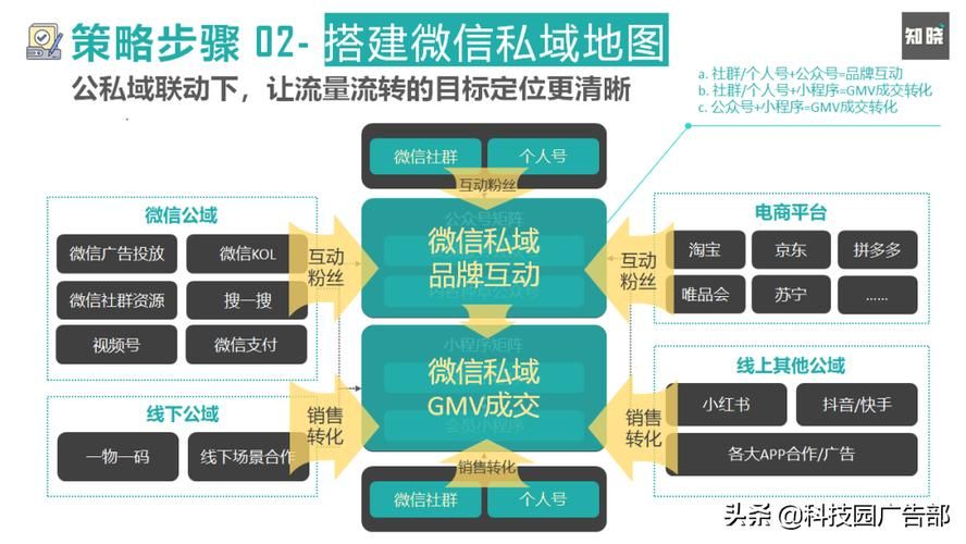 电商平台推广策略是什么？如何高效推广？