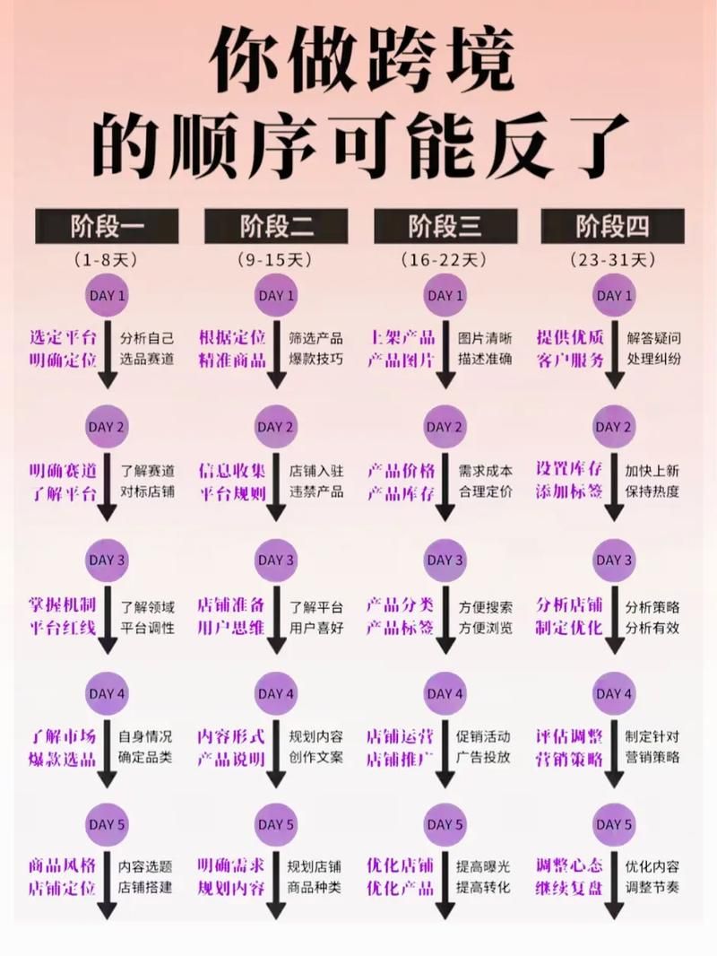 手机的跨境电商攻略：如何轻松开展业务？