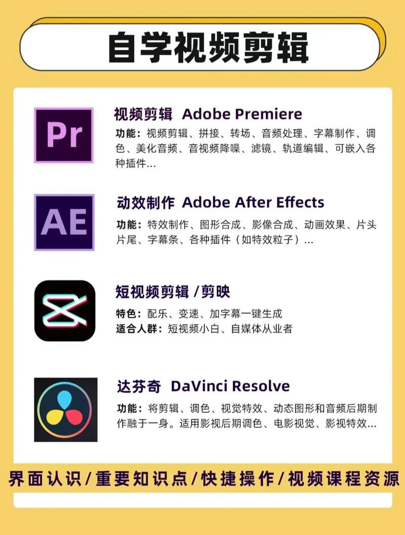 小白视频剪辑入门指南：哪个平台学习效果最佳？