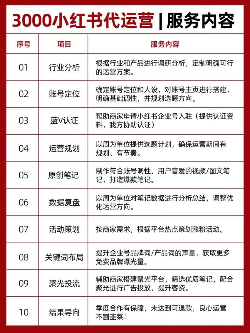 学淘宝运营费用揭秘，价格是否合理？