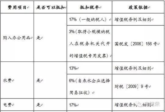 通化百科创建费用一览，哪家最划算？