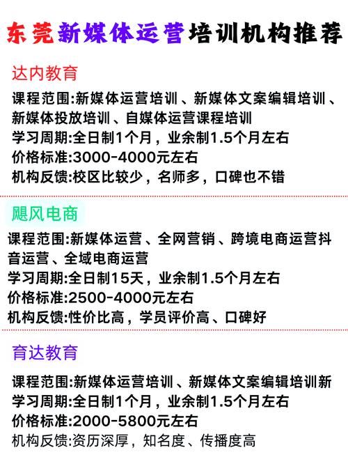 运营学习去哪儿好？运营培训机构哪家强？