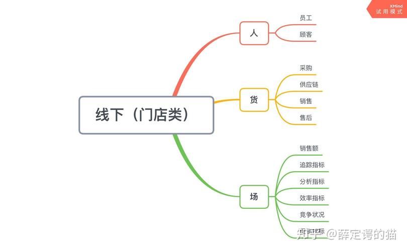 做电商具体是做什么？入门要点是什么？