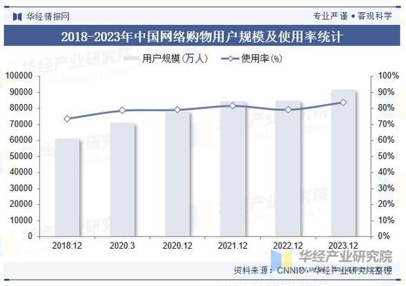 中国最早的网购电商是谁？发展历程是怎样的？