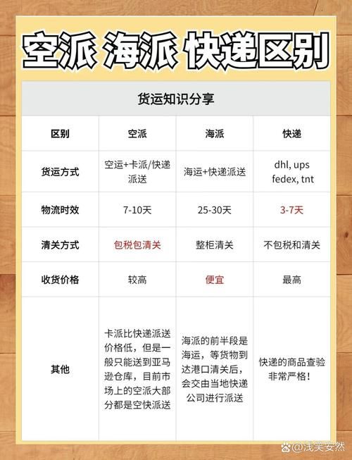 电商入口有哪些？如何选择最佳入口？