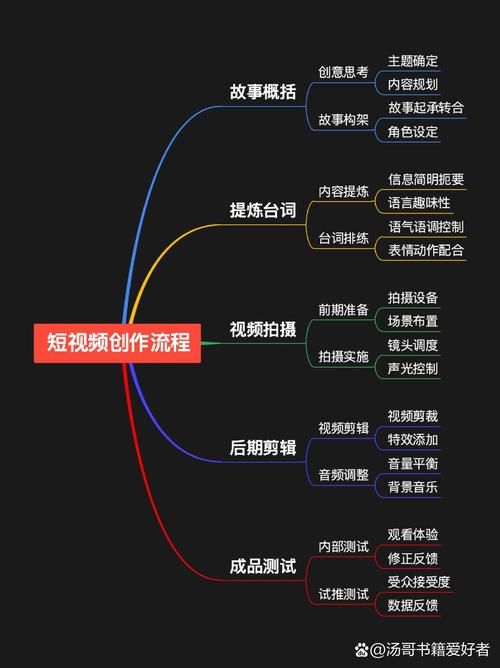 短视频创作方向有哪些？探讨热门领域选择