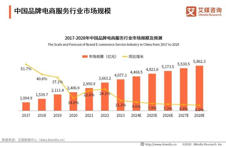 十大电商公司排名，哪些企业最具竞争力？