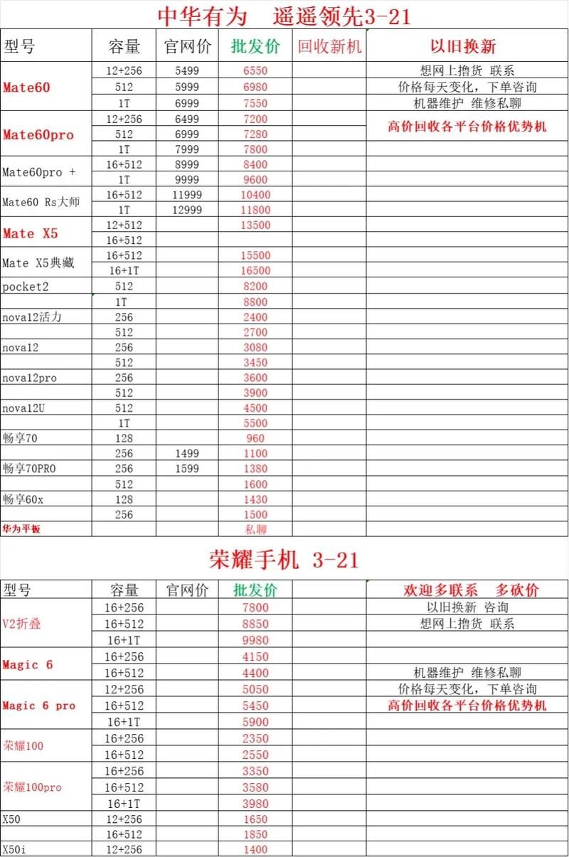 网上批发市场进货渠道一览，哪种最可靠？