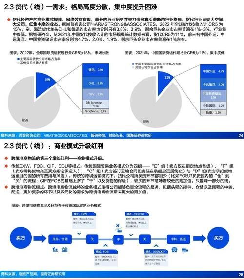 投资电商平台成本分析，需要多少钱才能启动？