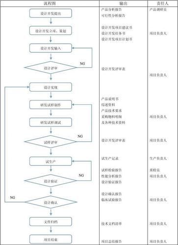 简单创建百度百科资料：快速制作流程介绍