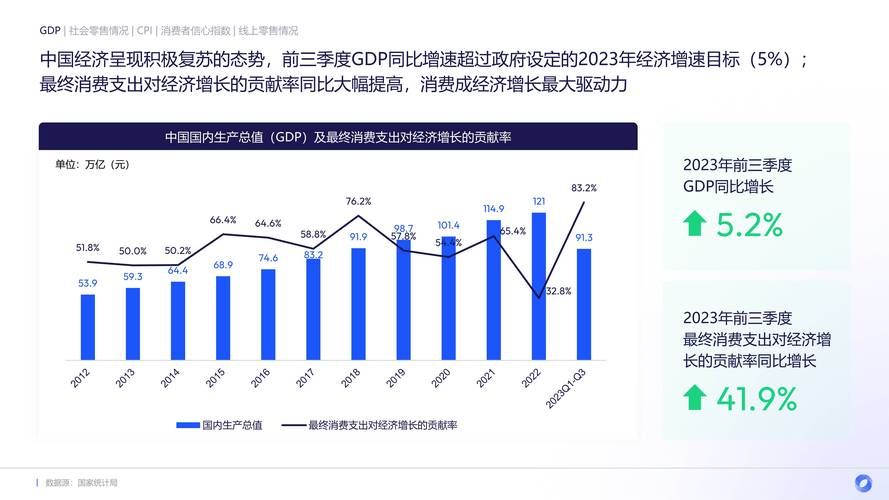 电商发展趋势与未来展望，行业变革在即