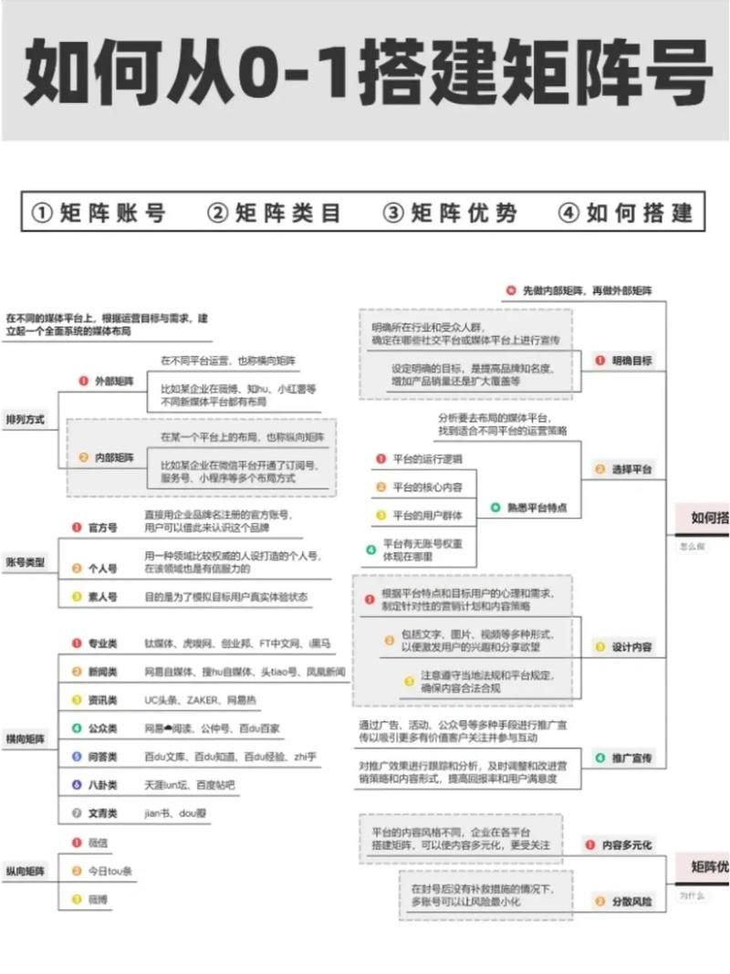 怎样打造短视频账号？短视频账号创建指南