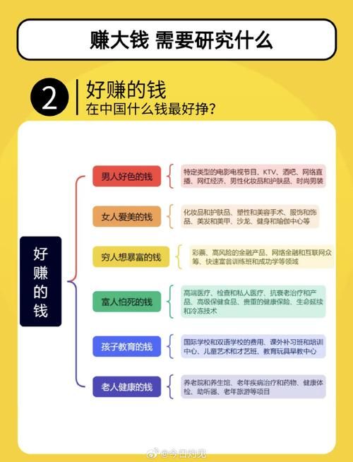 小本生意热门项目盘点，现在做什么最赚钱？