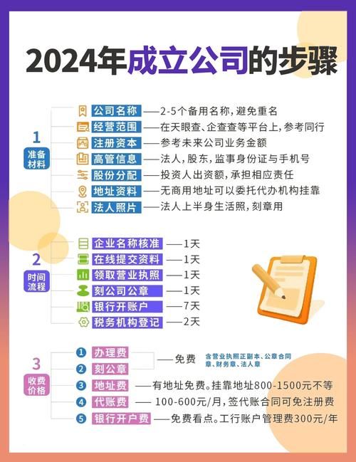 如何成功创办公众号？公众号创办全步骤解析