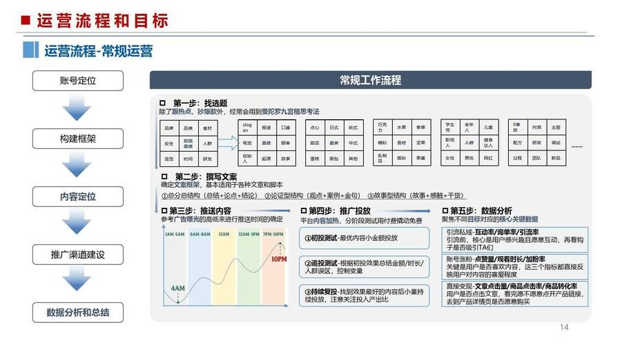 如何高效创建并运营微信公众号？公众号运营全攻略